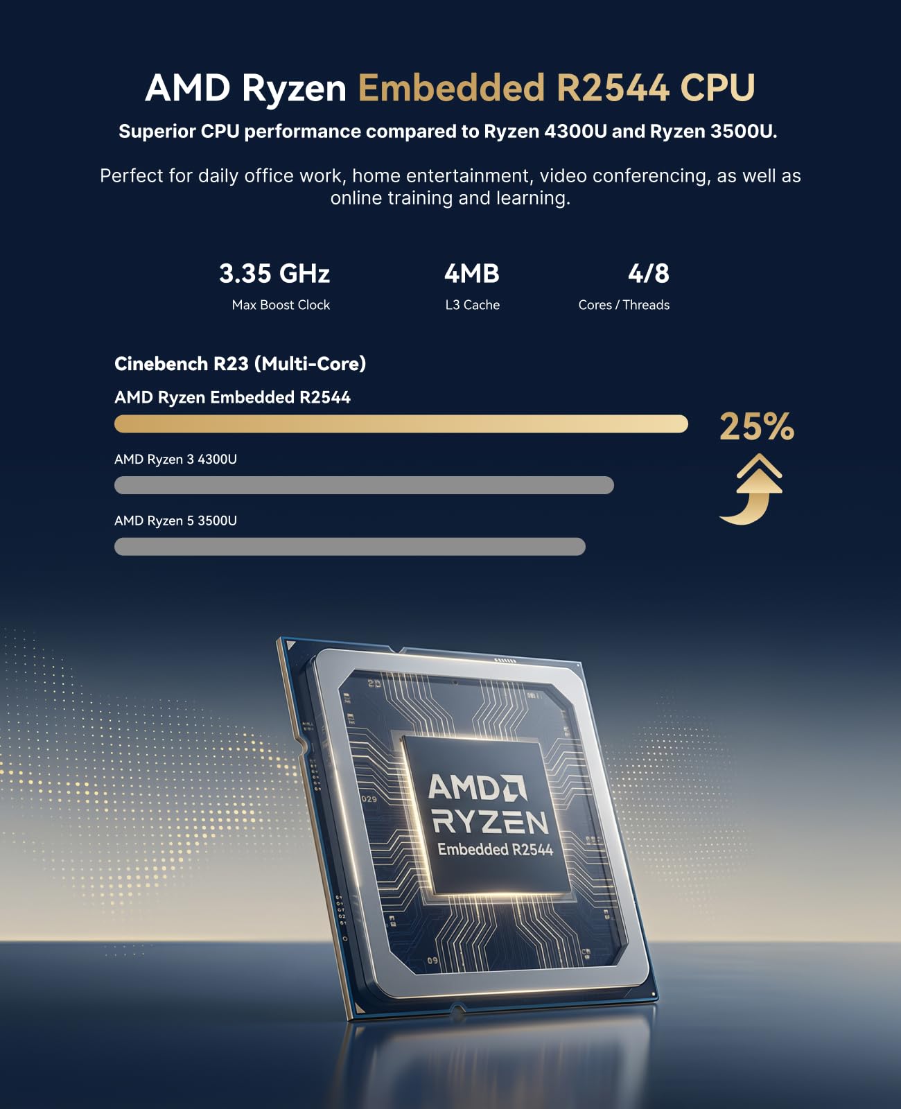 ACEMAGIC AMD Ryzen Embedded R2 - đánh giá và giá Ddr4 8Gb